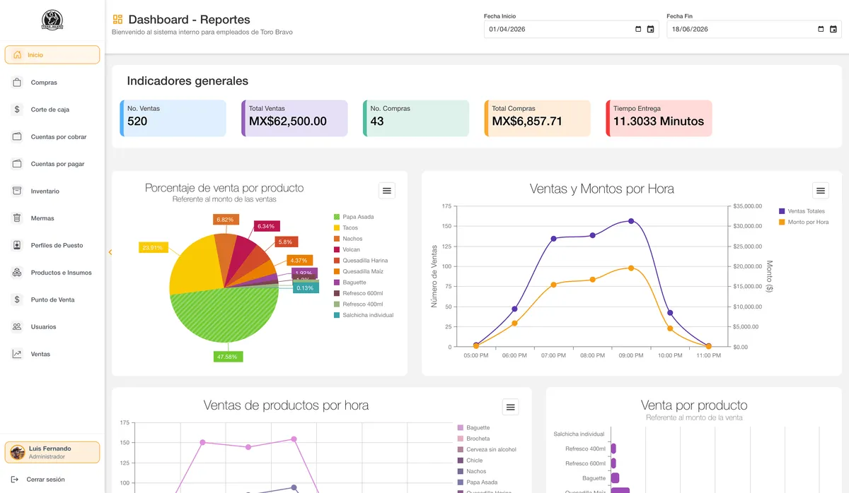Sistema de punto de venta e inventarios Toro Bravo System desarrollado por DevSpace